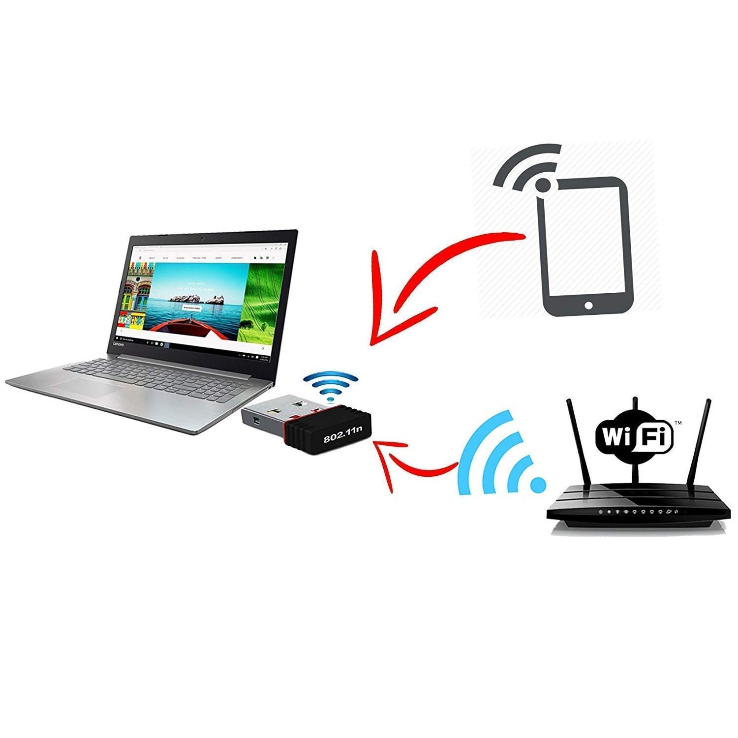 Wireless Mini Wi-Fi Network Adapter with Driver CD for Computer & Laptop