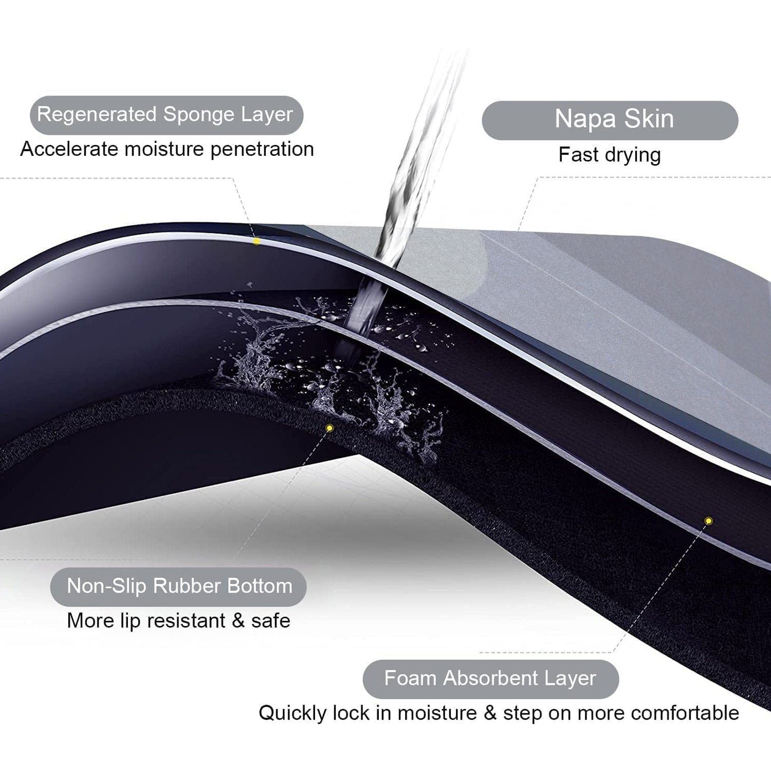 Floor Mat Bath Mat  Soft Quick Dry Barrier